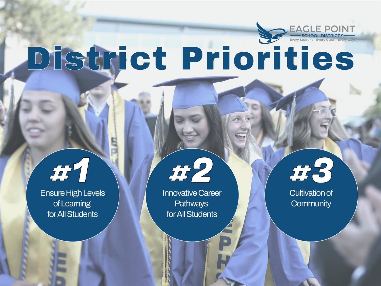 District Priorities 